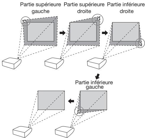 SHARP XG-SV100W - AJUSTEMENT GÉOMÉTRIQUE - 2