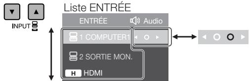 SHARP XG-SV100W - Sélectionnez le mode d'entrée - 1