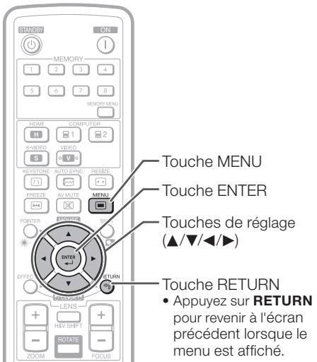 SHARP XG-SV100W - Utilisation de l'écran du menu - 2