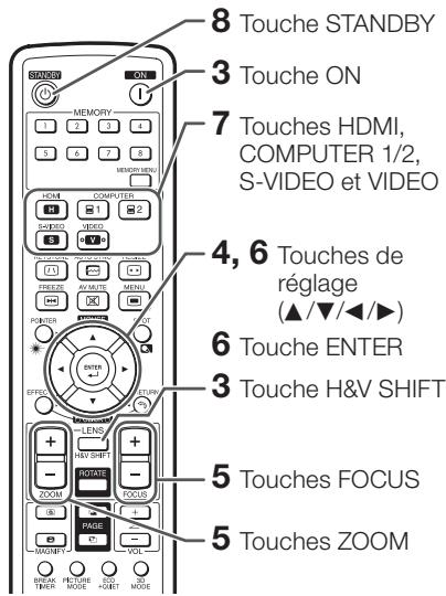 SHARP XG-SV100W - Installation et projection - 2