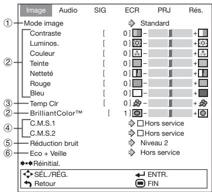 SHARP XG-SV100W - Réglage de l'image (menu « Image ») - 1