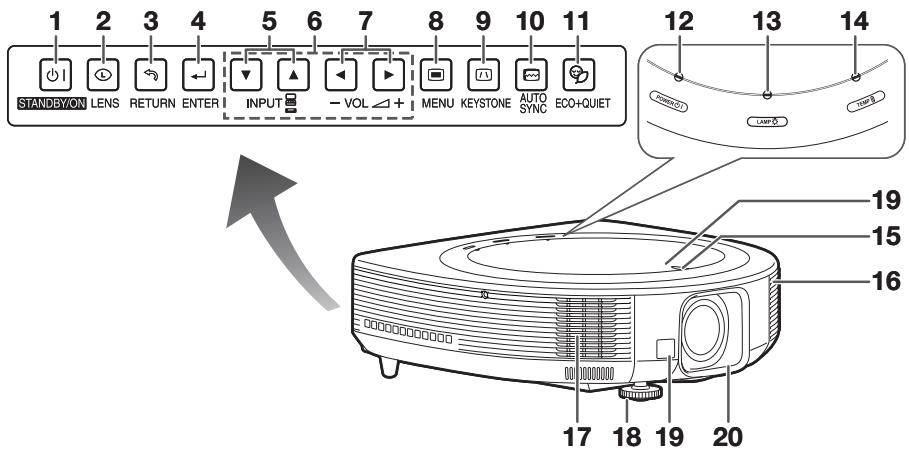 SHARP XG-SV100W - Nomenclature et fonctions - 1