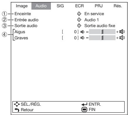 SHARP XG-SV100W - Réglage audio (menu « Audio ») - 1