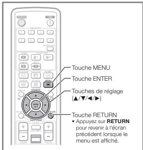 SHARP XG-SV100W - Comment lire ce mode d'emploi - 2