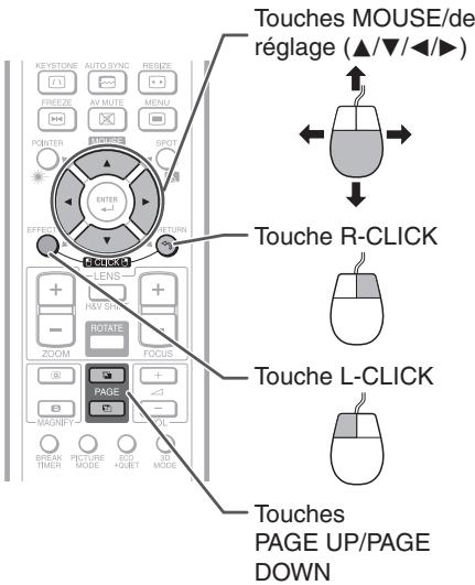 SHARP XG-SV100W - Le pointeur de la souris peut être activé de la façon suivante une fois qu'elle a été connectée. - 1