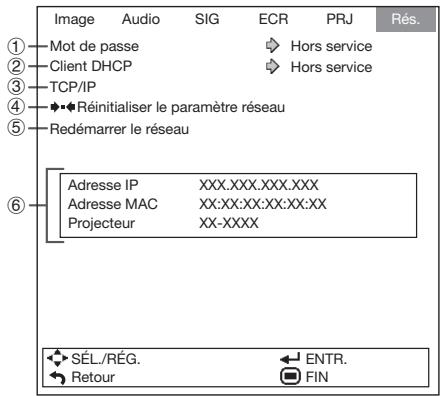 SHARP XG-SV100W - Configuration de l'environnement du réseau du projecteur (Menu « Rés. ») Opération du menu → Page 46 - 1