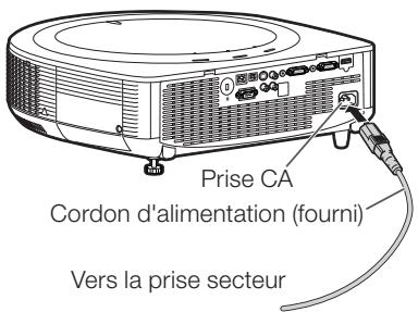 SHARP XG-SV100W - Raccordement du cordon d'alimentation - 1