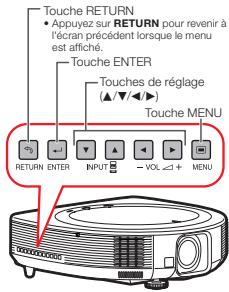 SHARP XG-SV100W - Comment lire ce mode d'emploi - 1