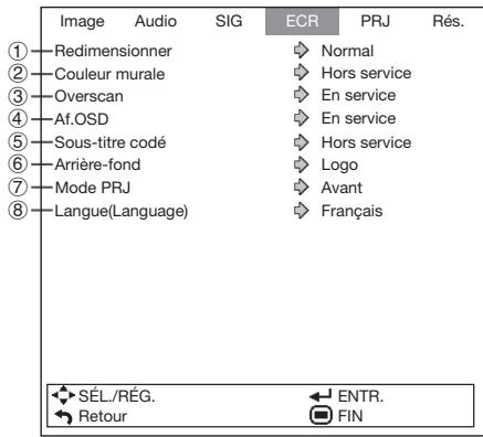 SHARP XG-SV100W - Réglage de l'écran (menu « ECR ») - 1