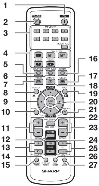 SHARP XG-SV100W - Nomenclature et fonctions (Suite) - 1