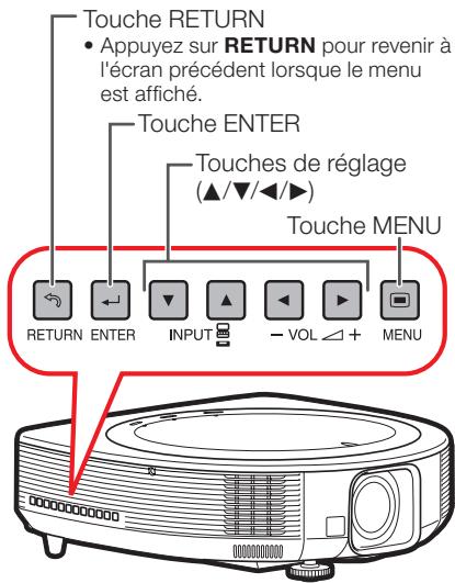 SHARP XG-SV100W - Utilisation de l'écran du menu - 1