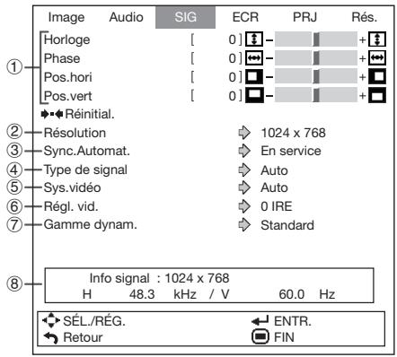 SHARP XG-SV100W - Réglage du signal (menu « SIG ») - 1