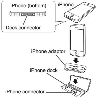 SHARP XL-DH259P - To insert iPod or iPhone adaptor - 2