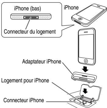 SHARP XL-HF300PH - Pour insérer l'adaptateur iPod ou iPhone - 2