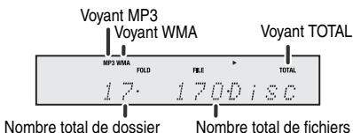SHARP XL-HF300PH - Procedure de lecture de disques MP3/WMA avec le mode dossier activé - 1