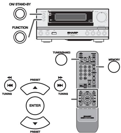 SHARP XL-HF300PH - Notes : - 1