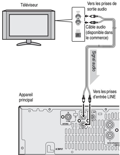 SHARP XL-HF300PH - Raccordement d'un téléviseur, etc. - 1