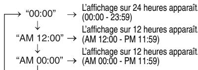 SHARP XL-HF300PH - Réglage de l'horloge (Seulement par télécommande) - 2