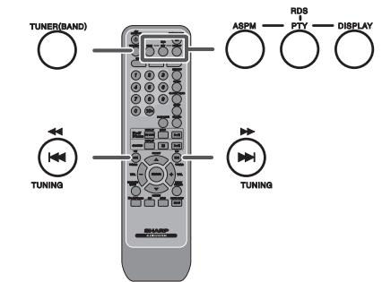 SHARP XL-HF300PH - Informations données par RDS - 1