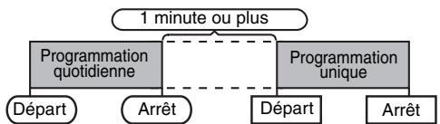 SHARP XL-HF300PH - Programmations unique et quotidienne à la fois : - 1