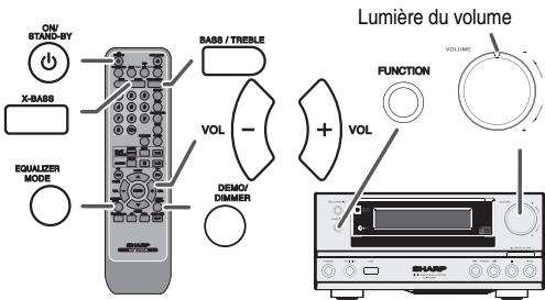 SHARP XL-HF300PH - Essai de la télécommande - 2