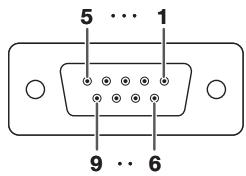 SHARP XR-50S - Connecting Pin Assignments (Continued) - 1