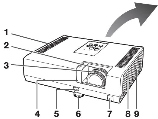 SHARP XR-50S - Part Names and Functions - 1