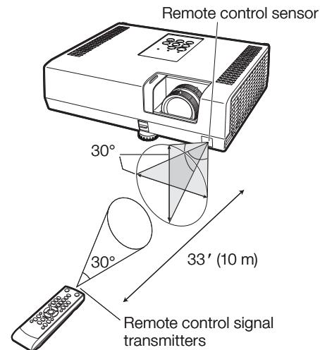 SHARP XR-55X - When using the remote control - 1