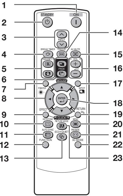 SHARP XR-55X - Part Names and Functions (Continued) - 1