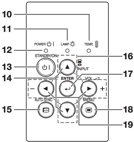 SHARP XR-55X - Part Names and Functions - 2