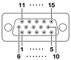 SHARP XR-55X - COMPUTER/COMPONENT input and COMPUTER/COMPONENT output - 1