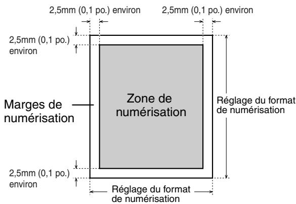 SHARP AR-M317 - Marges de numérisation - 1