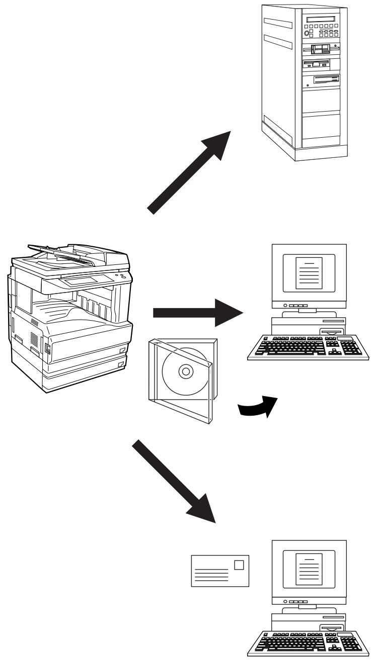 SHARP AR-M317 - A PROPOS de la fonction scanner RESEAU - 1
