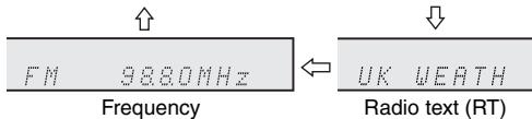 SHARP DK-KP80PH - Information provided by RDS - 3
