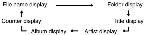 SHARP DK-KP80PH - Procedure to playback MP3/WMA disc with folder mode on - 3