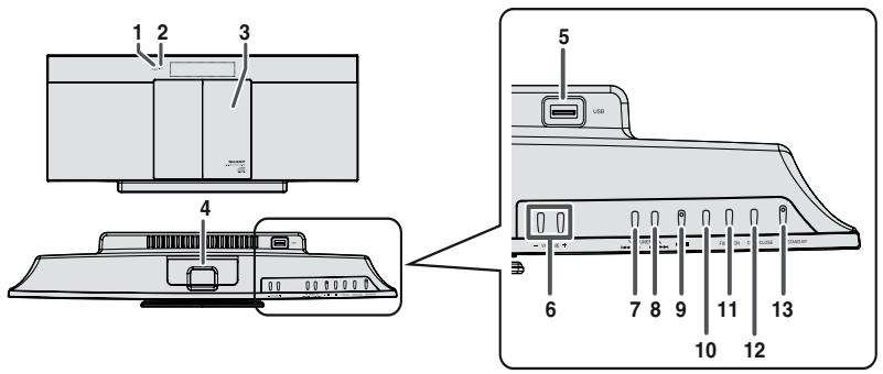 SHARP DK-KP80PH - Controls and indicators - 1