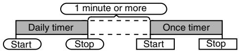 SHARP DK-KP80PH - Using the once timer and daily timer in combination: - 1