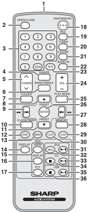 SHARP DK-KP80PH - Front panel - 1