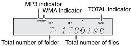 SHARP DK-KP80PH - Procedure to playback MP3/WMA disc with folder mode on - 1