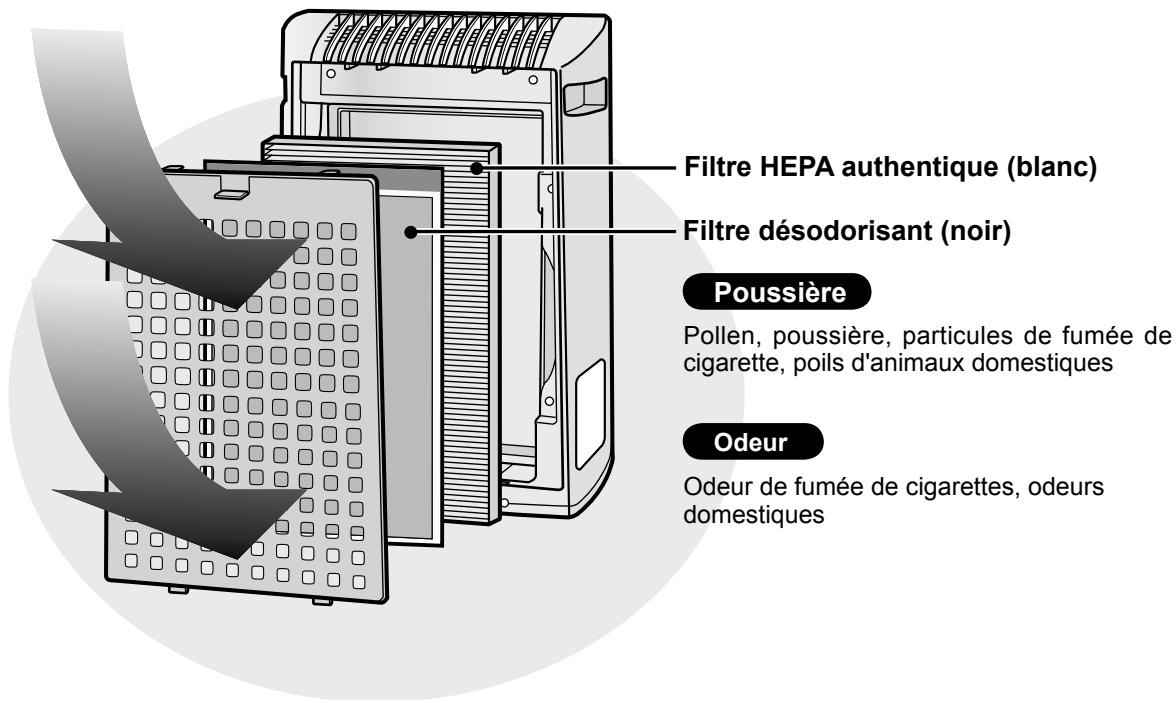 SHARP KC-830U - Veuillez lire ces instructions avant de faire fonctionner votre nouveau purificateur d'air - 1