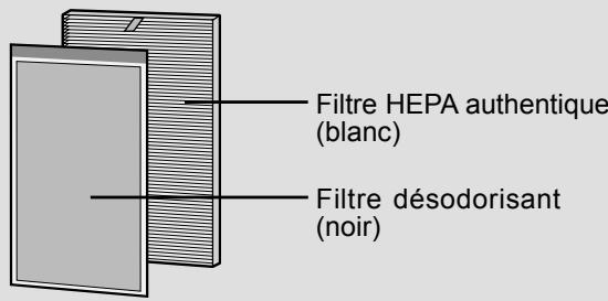 SHARP KC-830U - Remplacement des filtres - 1