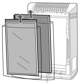 SHARP KC-830U - Install the filters - 2