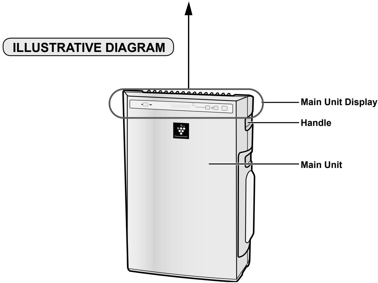 SHARP KC-830U - MAIN UNIT DISPLAY - 2