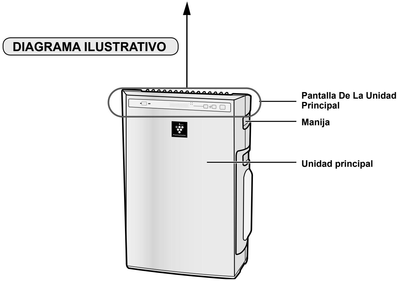 SHARP KC-830U - PANTALLA DE LA UNIDAD PRINCIPAL - 2