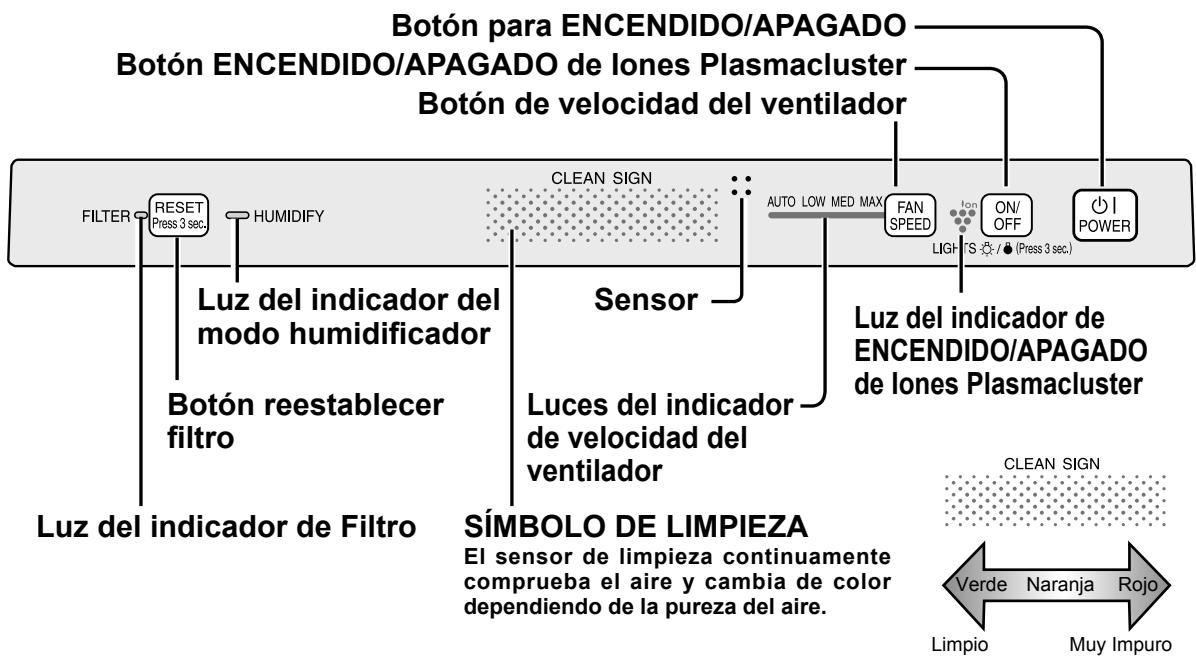 SHARP KC-830U - PANTALLA DE LA UNIDAD PRINCIPAL - 1