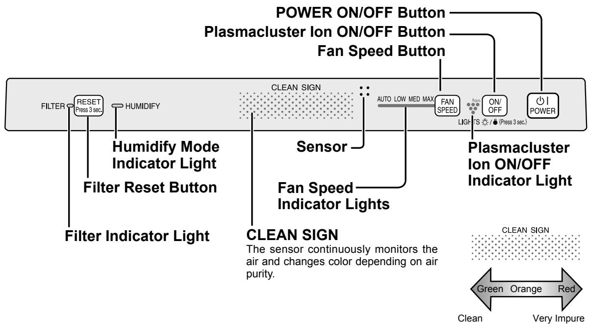 SHARP KC-830U - MAIN UNIT DISPLAY - 1