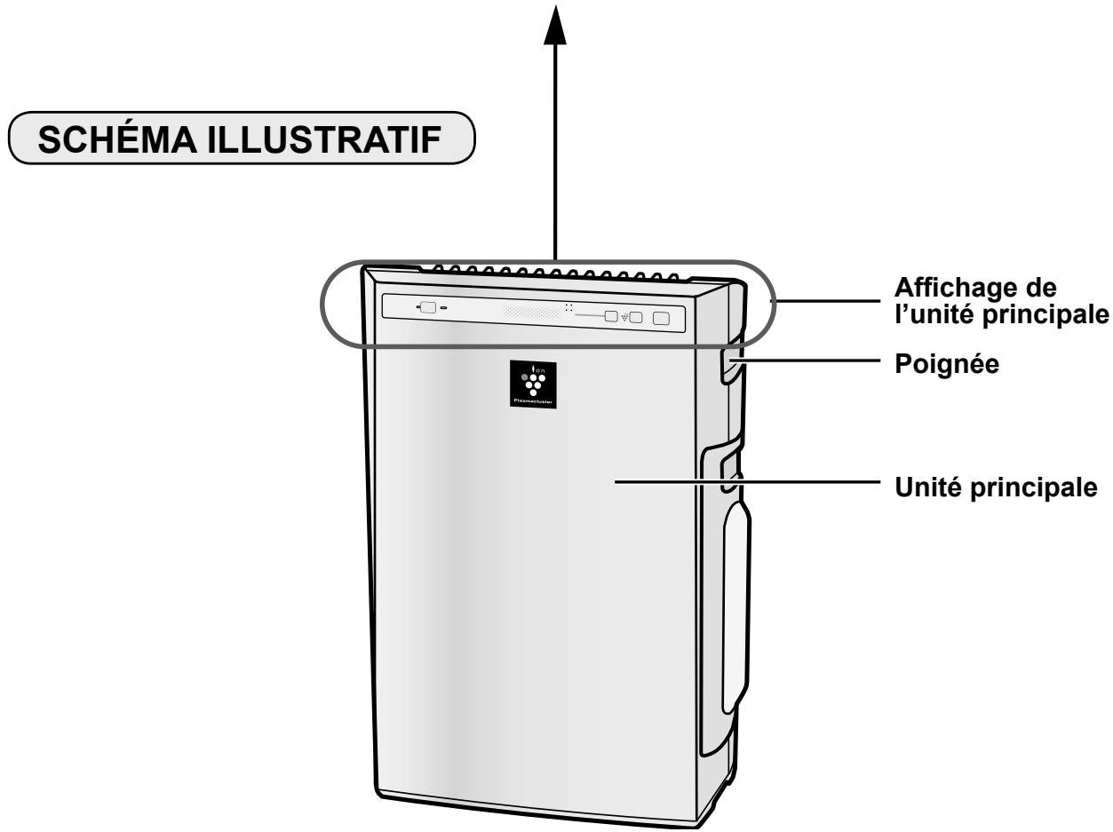 SHARP KC-830U - GUIDE d'utilisation des filtres - 2