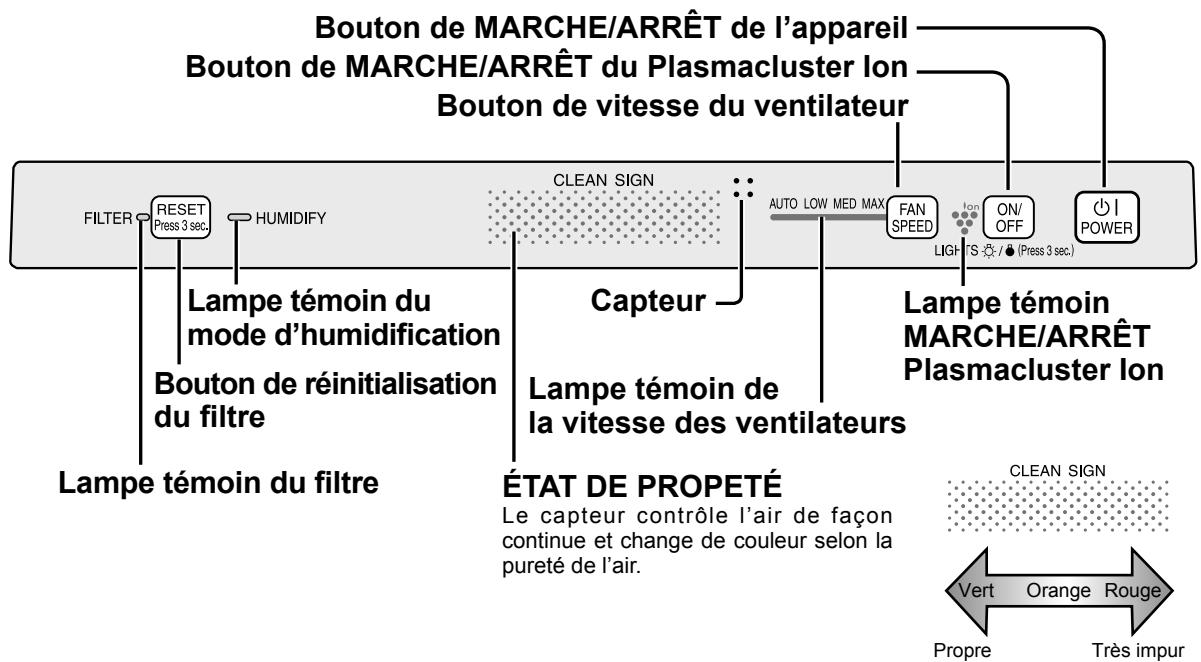 SHARP KC-830U - GUIDE d'utilisation des filtres - 1