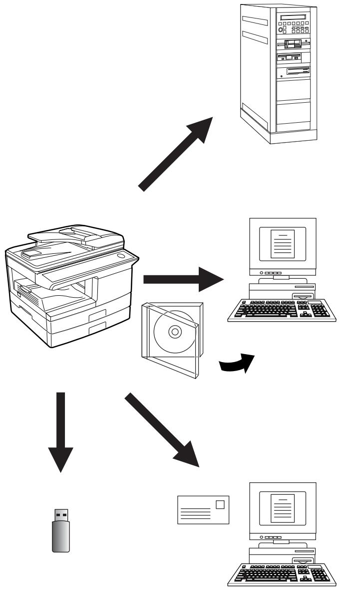 SHARP MX-NB11 - OM SCANNING TIL USB OG FUNKTIONER FOR NETVÆRKSSCANNER - 1