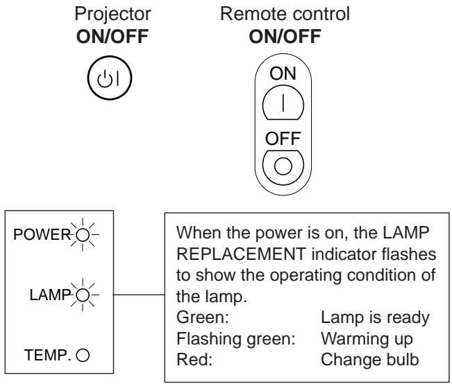 SHARP PG-D120U - Turn on the MAIN POWER - 1